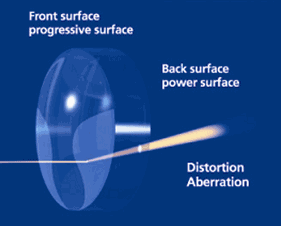 nikon eyeglass lenses reviews
